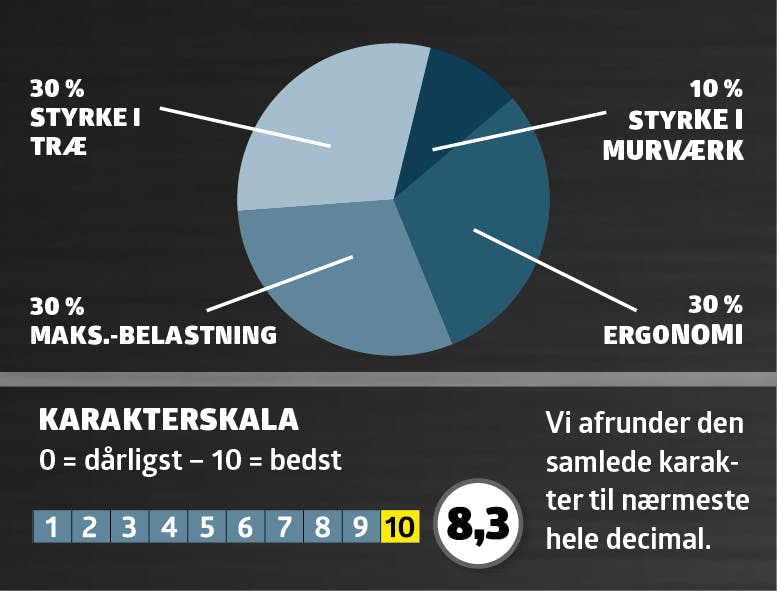 Skruemaskiner_Karakter_64541 Skruemaskiner_Karakter_64541